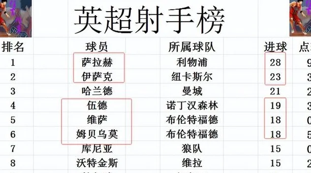 英超最新积分战报 阿森纳哭笑不得！黑马2轮不胜难追切尔西相关图五