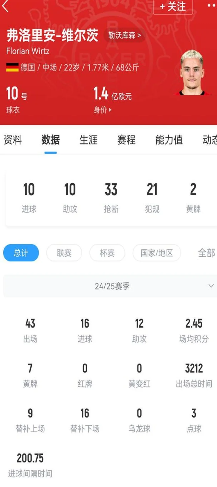 合同剩2年！图片报：药厂为维尔茨标价1.5亿 球员要2500万欧顶薪相关图二