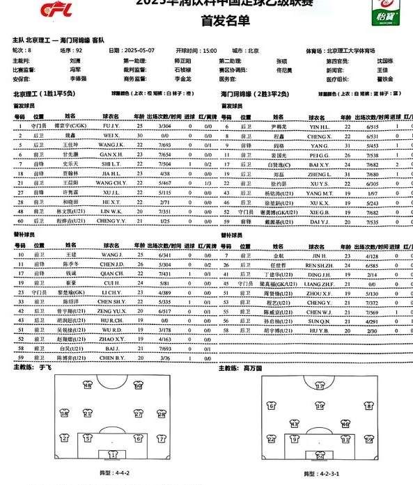 补时连追2球，可惜又闹乌龙！北理工2-3珂缔缘，泰安1-0山西崇德相关图三