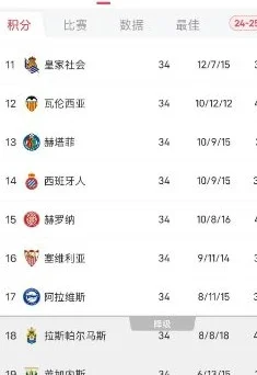 西甲第34轮综述：前6球队不败！巴萨4分优势压皇马，保级形势日趋明朗相关图三