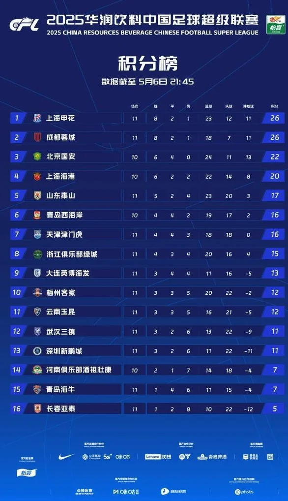 谢晖下课追平亚泰队史最差开局，苏亚雷斯接任前本土团队救火相关图三