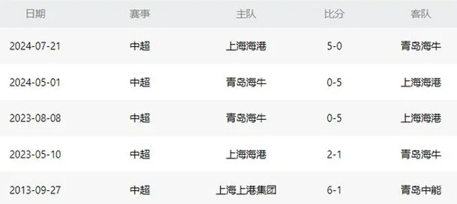 上海海港VS青岛海牛：张琳芃坐镇 中场天才新星领衔进攻 武磊冲锋相关图二