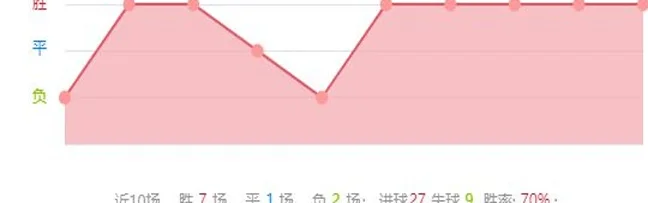 阿森纳不敌巴黎无缘欧冠决赛！ 周四005欧联：博德闪耀vs热刺 博德闪耀魔鬼主场！相关图二
