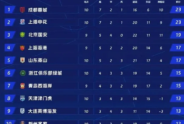 10轮坐穿板凳！昔日国足希望之星惨遭塞蒂恩无视，沦为中超多余人