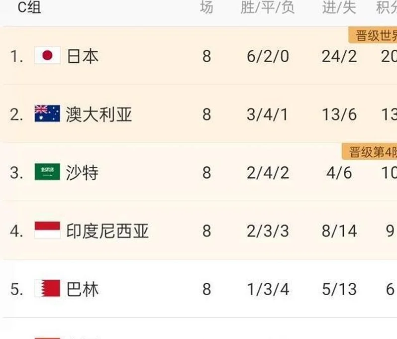 国足危矣？日本提前练兵！旅欧主力集体缺战18强赛，或送分给印尼相关图四