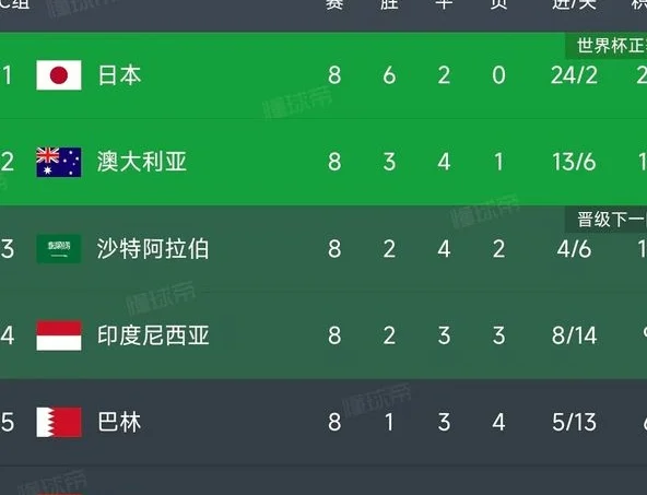 是福还是祸？日本将派“二队”出战印尼：旅欧球星不会参赛！相关图三