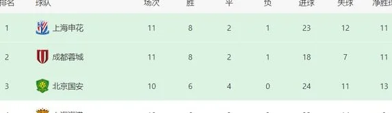 10轮仅出场2次 当年和武磊齐名 如今却惨遭穆帅冷落 沦为中超看客