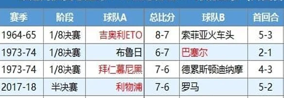 大巴黎去了英超排第几？国米巴萨互捅名垂青史有理有据相关图三