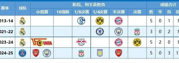 大巴黎去了英超排第几？国米巴萨互捅名垂青史有理有据相关图二