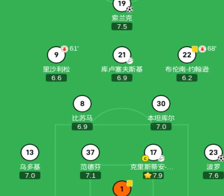 热刺2-0，罗梅罗助攻并获最高分，4名阿根廷主力国脚可争欧战冠军相关图二