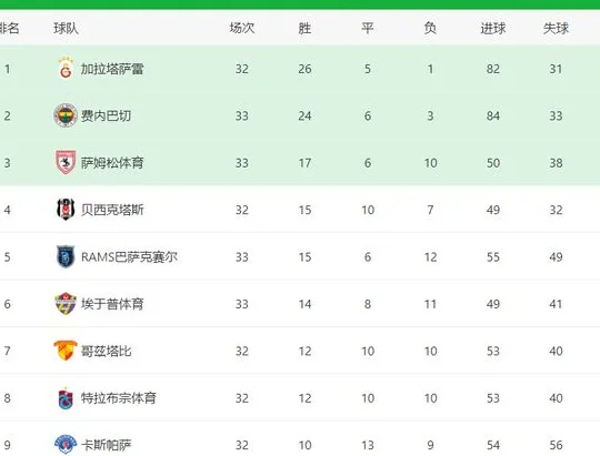 4-1！3-1！穆里尼奥赢了，或将四大皆空；米兰逆转，意甲3强开心相关图三