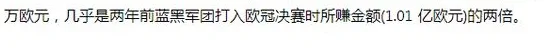 冲击6亿欧，国际米兰将迎史诗财年，做对3事，收入一年疯涨1亿相关图二