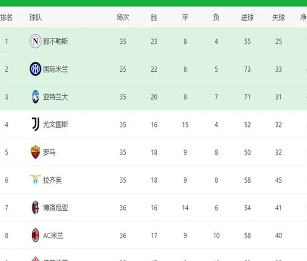 0-1到3-1！AC米兰逆转黑马，意甲争四乱了：五队差三分，三队同分相关图七