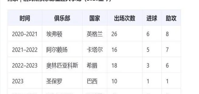 5年，6支球队，6个国家——前皇马球星J罗的漂泊之路相关图六