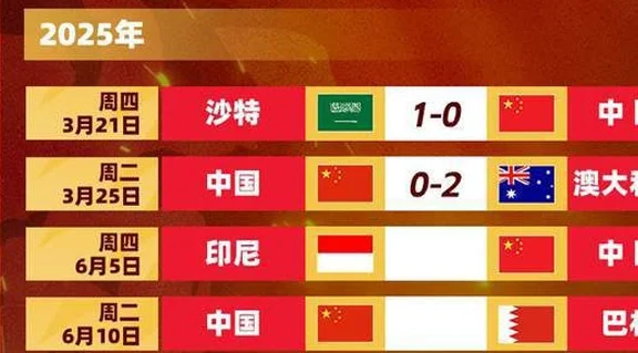 国足主力11人将大换血，4人中超疯狂爆发，大概率锁定18强赛首发相关图六