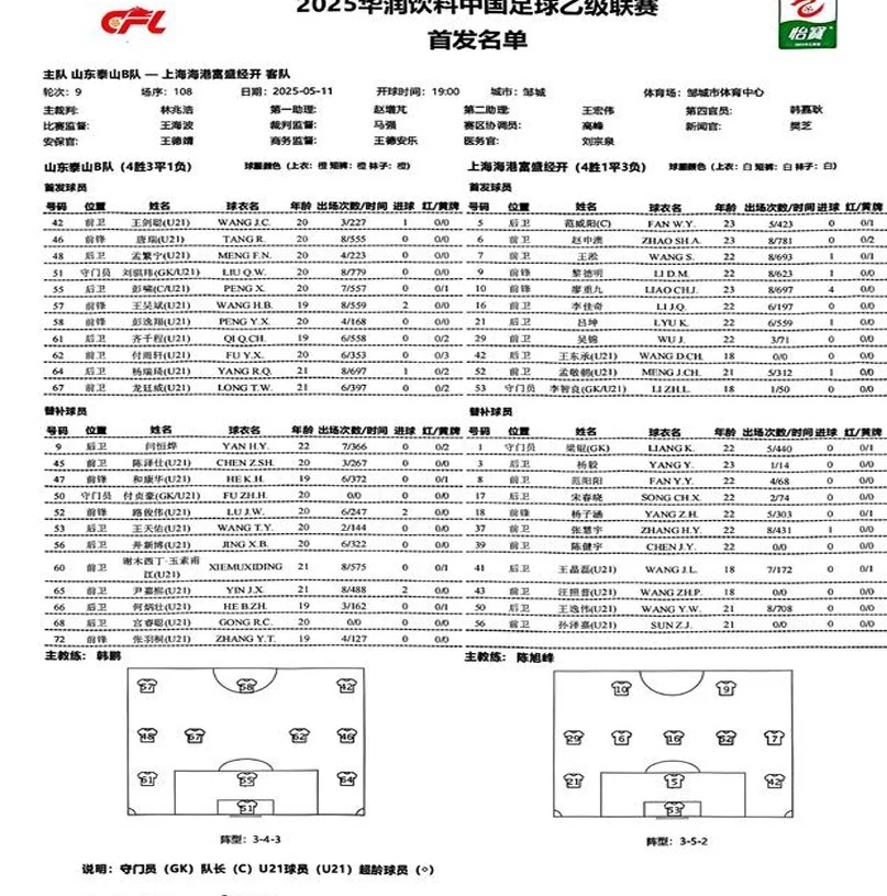 一线队预演？上海海港富盛经开2-1逆转山东泰山B队，黎德明双响相关图二