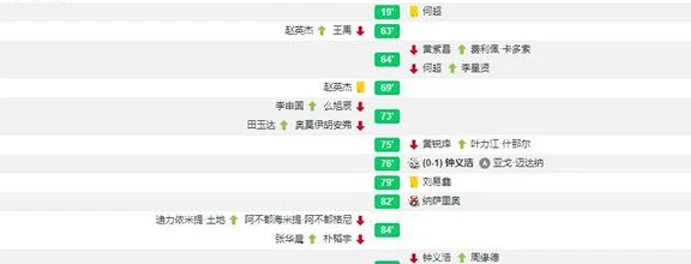 钟义浩真管用迈达纳真无解，河南1-0亚泰否极泰来拉莫斯也靠谱？相关图六