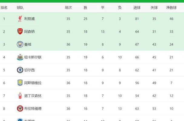 6-1！1-1！一夜综述：汉堡回归德甲，曼城爆冷，维拉胜，尤文丢分相关图四