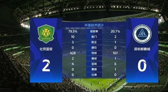 踢疯了！争冠球队争先恐后，球迷：北京国安越来越像“中国巴萨”相关图三