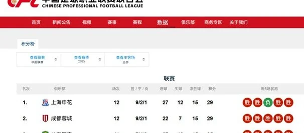 同积29分，申花队为何排第1，蓉城队第2？足协规则已给出答案相关图二