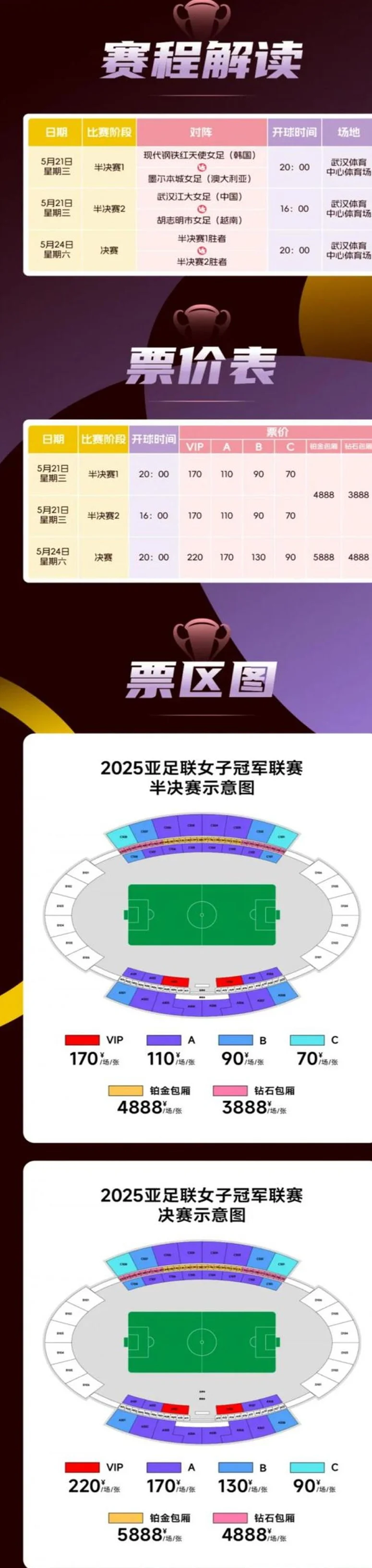 女足亚冠半决赛及决赛开票，决赛票价90元-220元之间