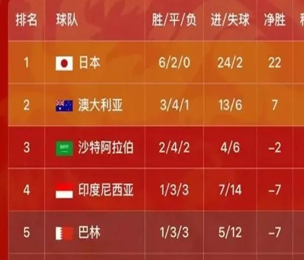 冲1-0，68年不败神迹！国足冲世界杯利好：曝国际足联重罚印尼队相关图三