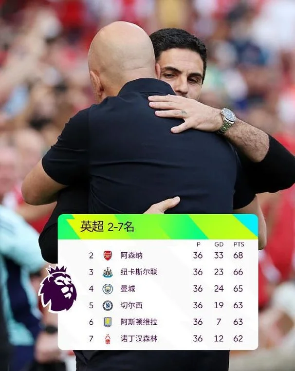 欧冠区乱成一锅粥，英超最新积分榜：6队差4分抢3个名额，曼联16
