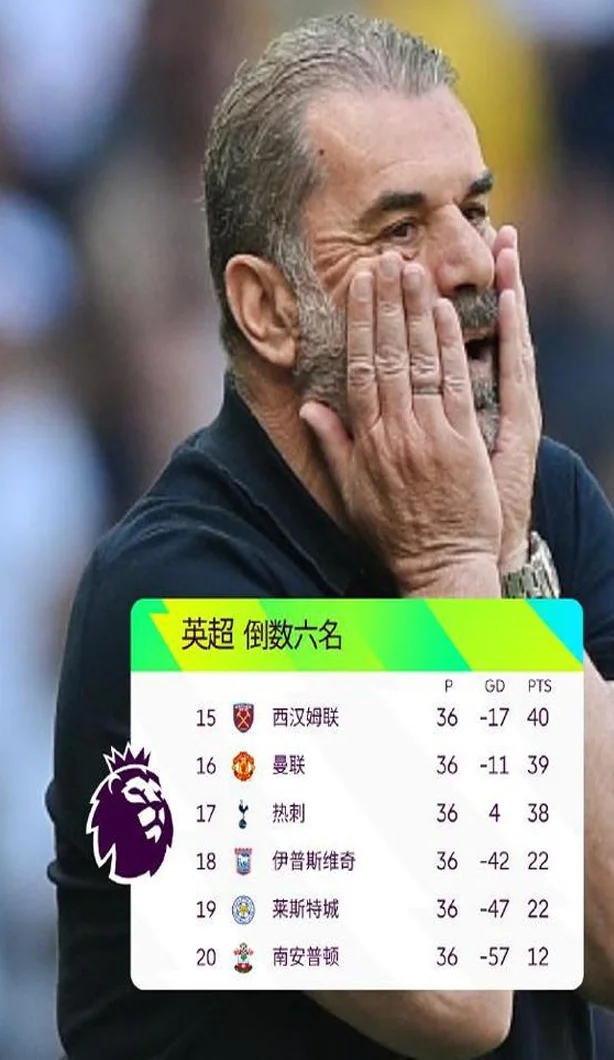 欧冠区乱成一锅粥，英超最新积分榜：6队差4分抢3个名额，曼联16相关图四
