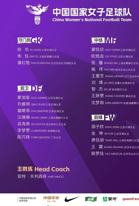 新一期赴美比赛的女足集训名单出炉，说说个人的一些看法