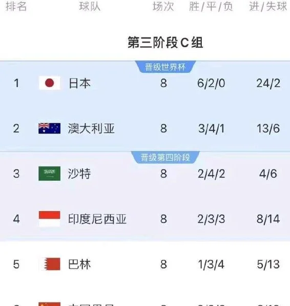 命运之战，背水一战：国足客战印尼，唯有胜利才能延续希望相关图六