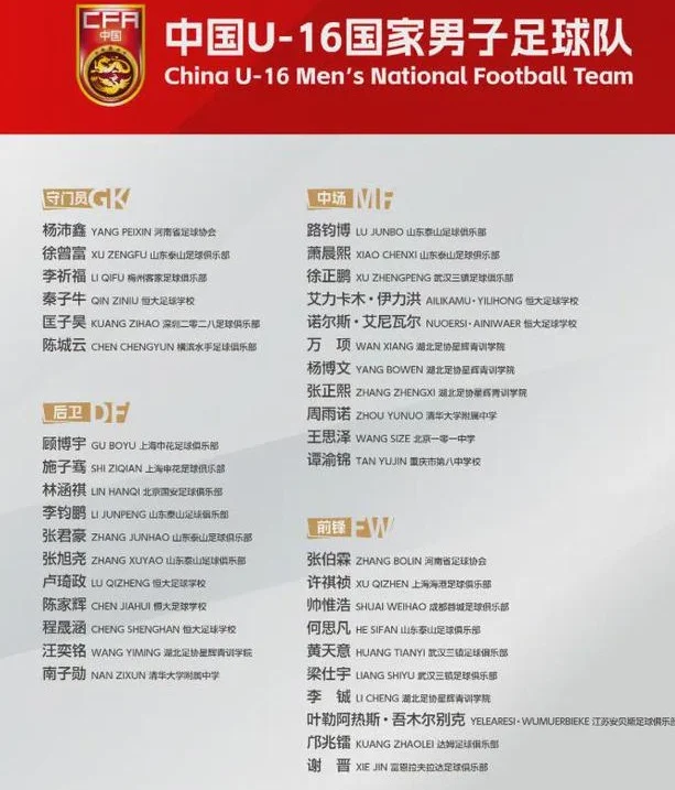 U16国足名单：泰山队7人，申花队2人，战沙特、澳大利亚时间敲定