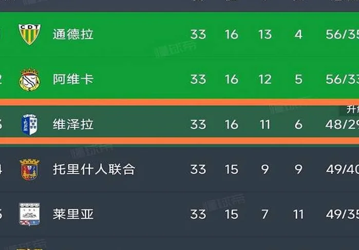 真正的天才！2支葡甲正在全力引进依木兰：有望全运会后留洋！相关图三