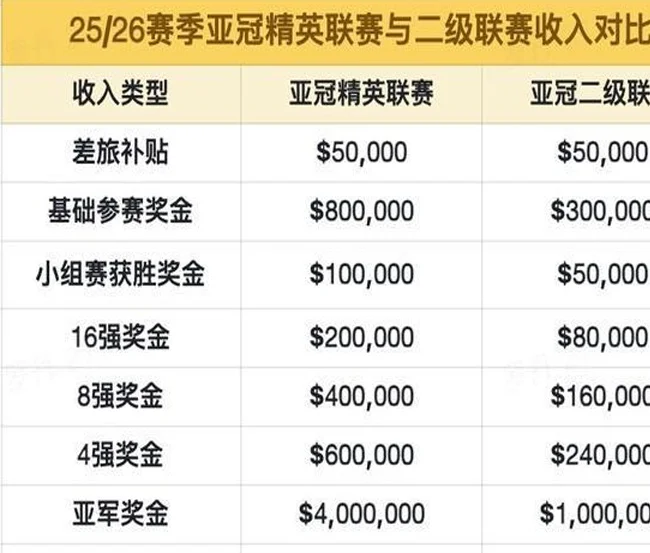 亚冠二级联赛运行第二年，为什么就有传闻利雅得胜利不愿参赛？相关图三