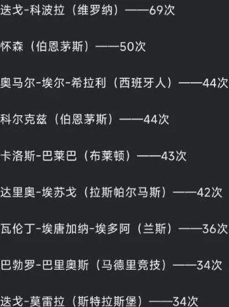 来了，皇马！5000万顶星加盟，截胡利物浦，4000万闪击第2签相关图七