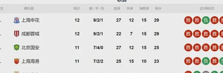 足协深夜官宣：刘诚宇进球无效！申花获益，蓉城吃暗亏？相关图七