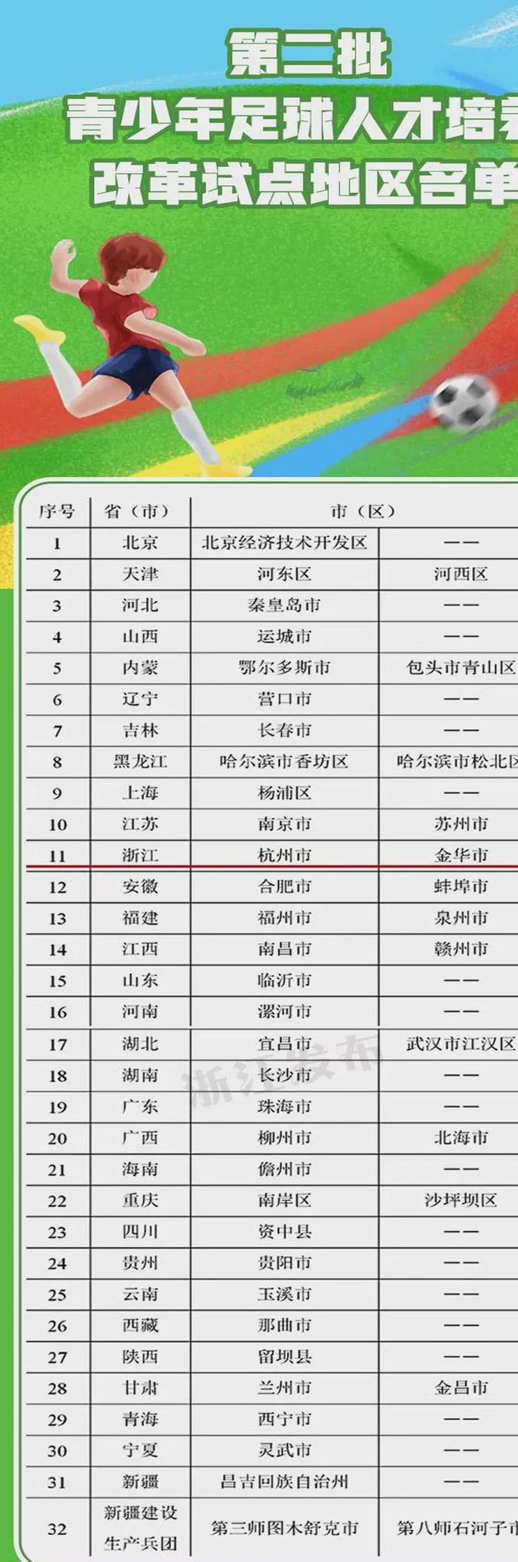 事关青少年足球发展！浙江两地列入全国试点