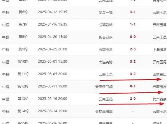 2连败后3连胜！中超保级队踢出争冠表现，有望提前保级成功相关图五