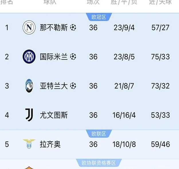 意甲争冠：国米反超必须争取两战全胜，那不勒斯最快下轮夺冠相关图二