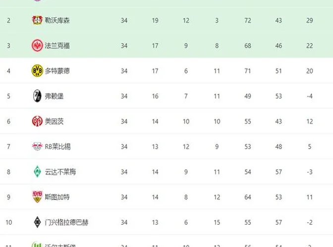 德甲大结局：拜仁夺冠 多特狂揽19分逆袭 凯恩卫冕金靴 汉堡升级