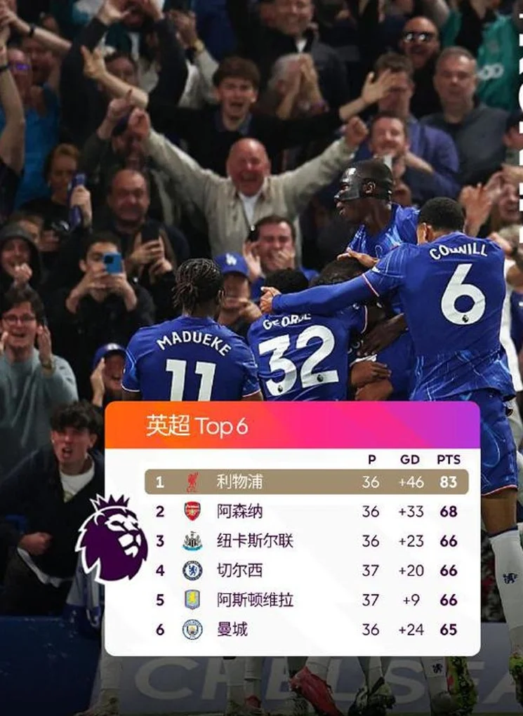 英超仅剩2轮仍在乱斗！6队抢4张欧冠席位：3强同分+阿森纳也危险相关图二