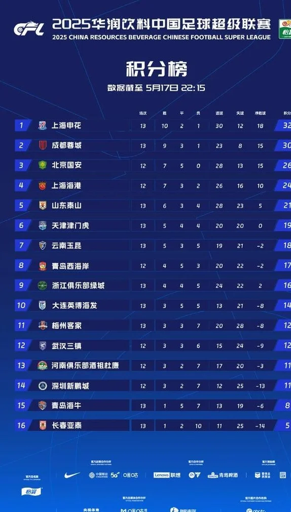 双双完成二次阻击！“搅乱”争冠局势，青岛双雄“有经验”相关图三