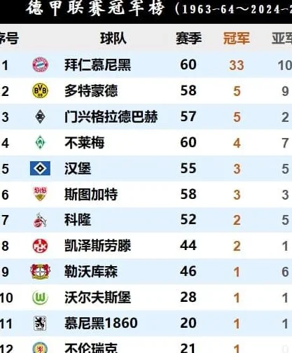 德甲历史成绩盘点：争第二才是主旋律相关图三