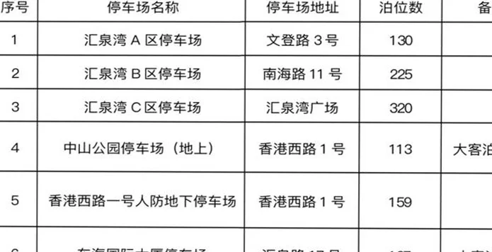 今晚决战绿茵场！抖音足球嘉年华青岛站交通出行提示→相关图二