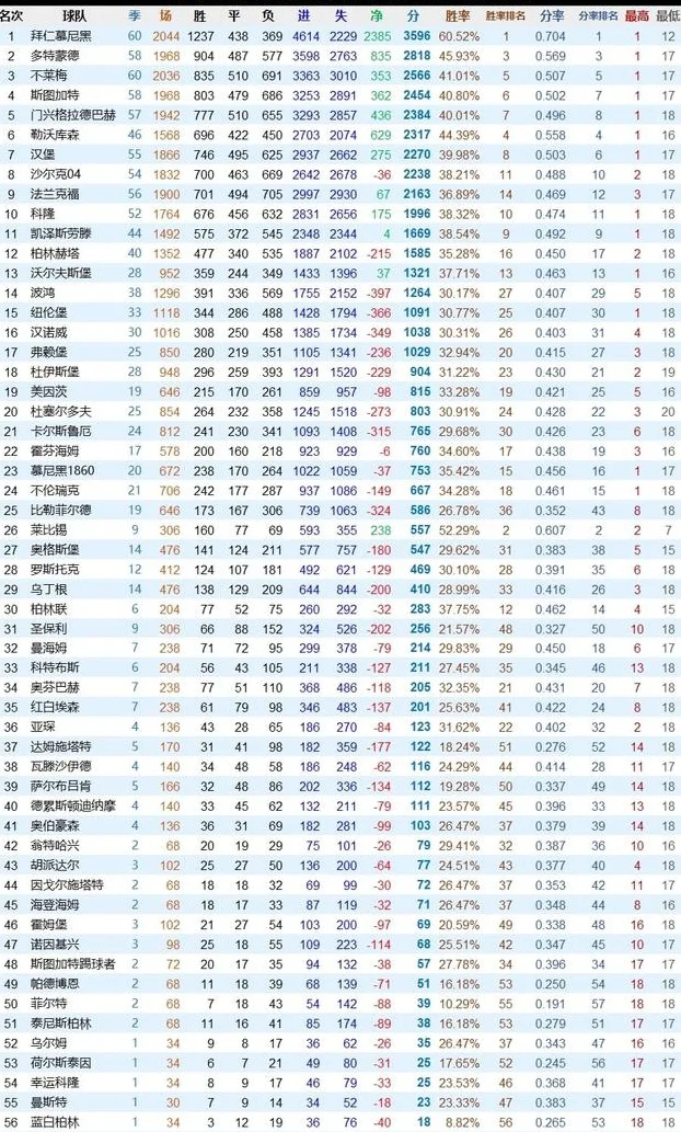 德甲历史成绩盘点：争第二才是主旋律相关图四