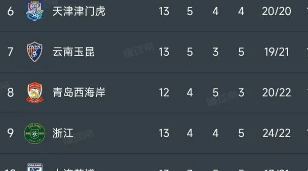 中超步入间歇期，赛程近半，争冠保级形势初步明朗相关图四