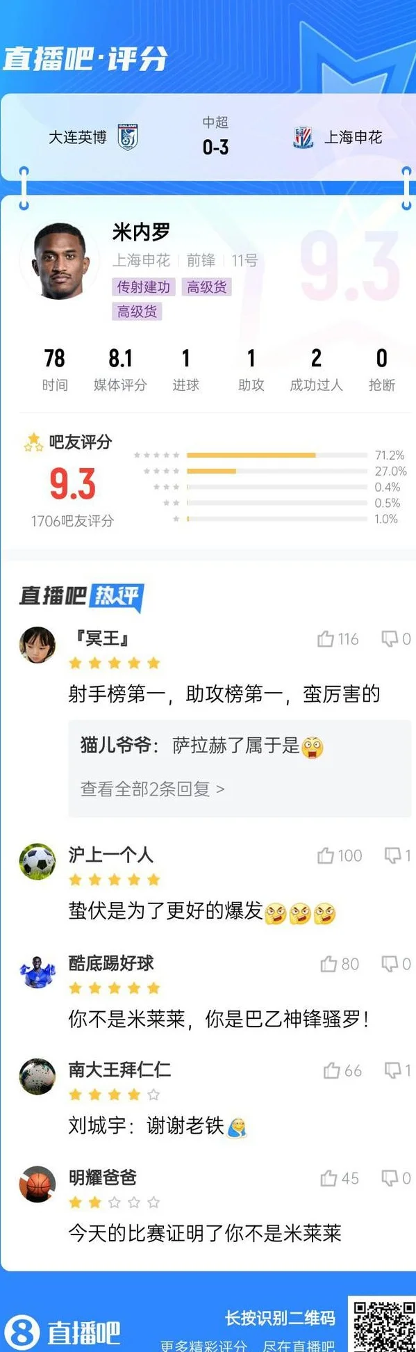【直播吧】中超第13轮最佳球员：传射助申花稳定榜首！米内罗当选相关图二