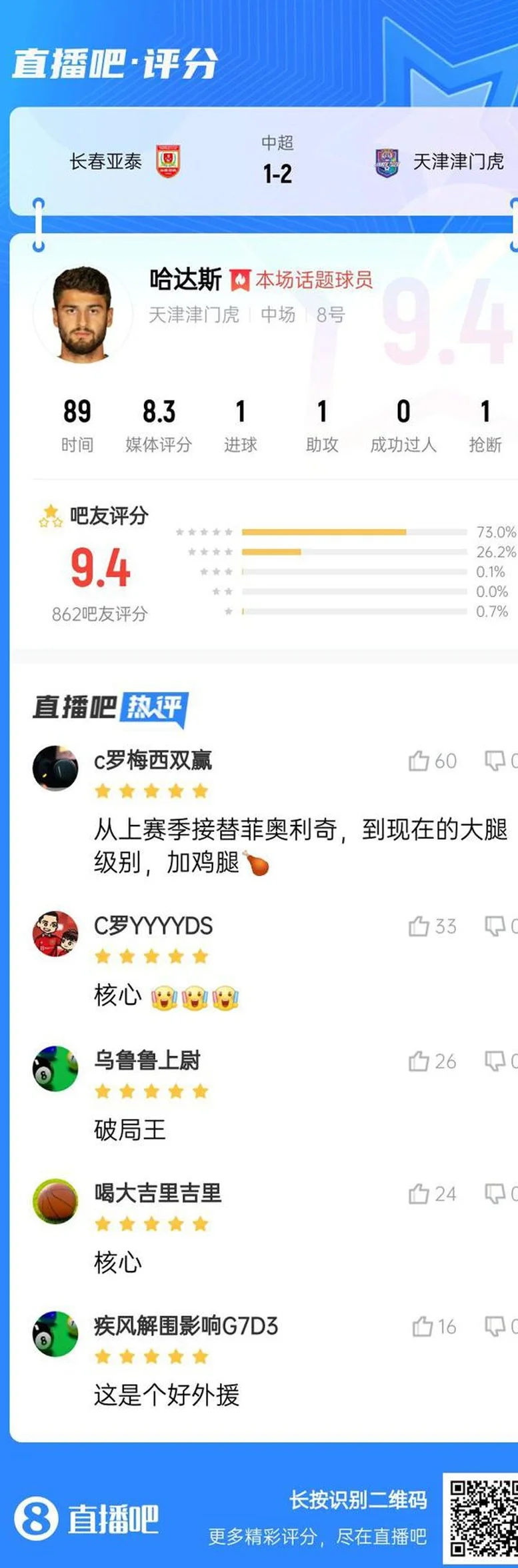 【直播吧】中超第13轮最佳球员：传射助申花稳定榜首！米内罗当选相关图四