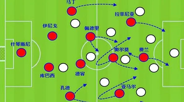 当亚马尔的水准接近金球奖，巴萨如何在夏窗补强相关图四