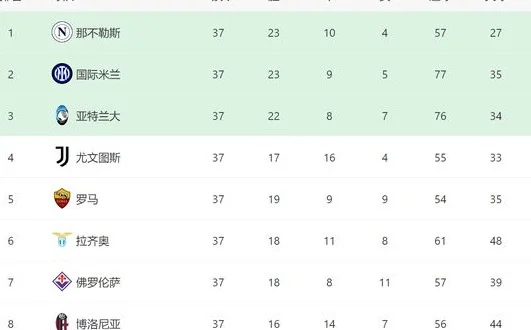 2-2！0-0！意甲争冠2强不胜：国米遭绝平，那不勒斯下轮赢球=夺冠相关图六