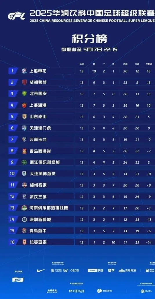 梅州客家高开低走，双线5连败+足协杯不敌中乙队！相关图五